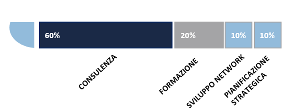 moro_competenze